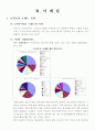 로만손시계의 기업철저분석 12페이지