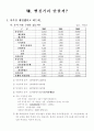 로만손시계의 기업철저분석 16페이지