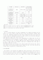 적조(赤潮)에 대한 조사 2페이지