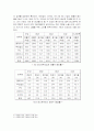 패스트푸드 음식매너와 현대사회 5페이지