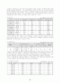 재벌경제 16페이지