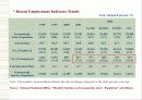 Social Security fund for Unemployment, South Korea 13페이지