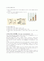 TLC의 원리와 특징 그리고 실험결과레포트 2페이지