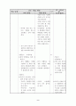 초등 과학 5학년 8단원 물의 여행 지도안 9페이지
