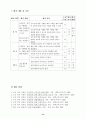 초등 과학 4학년 5단원 열에 의한 물체의 부피변화 세안 지도안 13페이지