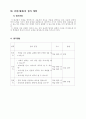 초등 국어 6학년  3. 삶의 무늬 (1)따뜻한 마음 세안 지도안 6페이지