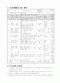 초등 과학 6학년 3. 쾌적한 환경 세안 지도안 5페이지