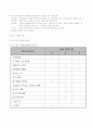 하이트맥주 기업분석 5페이지