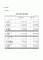 하이트맥주 기업분석 6페이지