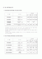 하이트맥주 기업분석 8페이지