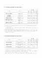 하이트맥주 기업분석 10페이지