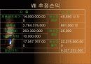 양주시장 마케팅 전략 23페이지