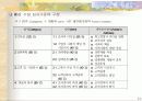 품질경영상 13페이지