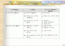 품질경영상 14페이지