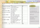 품질경영상 22페이지