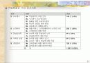 품질경영상 27페이지