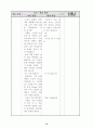 초등 6학년 수학 3단원 소수의 나눗셈 세안 지도안 13페이지