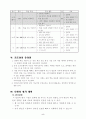 초등 6학년 실과 7. 컴퓨터와 나의 생활 세안 지도안 5페이지
