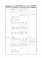 초등 6학년 실과 7. 컴퓨터와 나의 생활 세안 지도안 9페이지