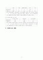 초등 수학 4학년 4단원 수직과 평행 세안 지도안 5페이지