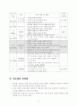 초등 수학 4학년 4단원 수직과 평행 세안 지도안 6페이지