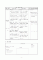 초등 수학 4학년 4단원 수직과 평행 세안 지도안 10페이지