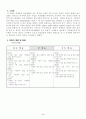 초등 6학년 영어 7. My father is a pilot 지도안 세안 2페이지