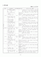 초등 6학년 영어 7. My father is a pilot 지도안 세안 5페이지