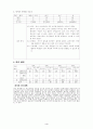 초등 5학년 영어 7단원 She`s tall 세안 지도안 4페이지