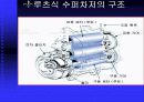 슈퍼차저와터보차저 16페이지