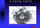 슈퍼차저와터보차저 18페이지