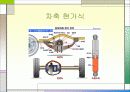 현가장치 20페이지
