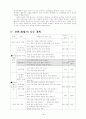 초등 5학년 사회  3. 환경 보전과 국토 개발 (1)자연재해와  환경문제 세안 지도안 4페이지