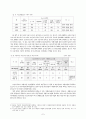 자활지원제도 7페이지