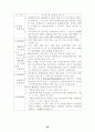개정판 자동차보험표준약관 및 개정내용 대비 및 해설 20페이지