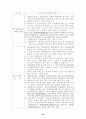 개정판 자동차보험표준약관 및 개정내용 대비 및 해설 22페이지