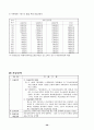 개정판 자동차보험표준약관 및 개정내용 대비 및 해설 48페이지