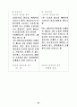 개정판 자동차보험표준약관 및 개정내용 대비 및 해설 68페이지