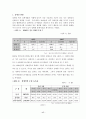 장애인 복지시설 현황 17페이지