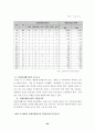 장애인 복지시설 현황 20페이지