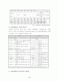 장애인 복지시설 현황 21페이지