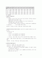 장애인 복지시설 현황 25페이지