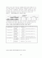 장애인 복지시설 현황 27페이지