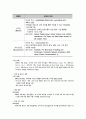 전자상거래의 현황과 유형 12페이지
