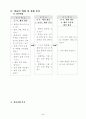 초등 6학년 체육 5 체력활동 (1) 신나는 체력 운동 지도안 3페이지