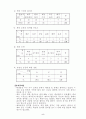 초등 6학년 체육 5 체력활동 (1) 신나는 체력 운동 지도안 5페이지