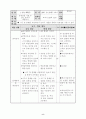 초등 6학년 체육 5 체력활동 (1) 신나는 체력 운동 지도안 9페이지