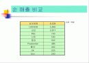 삼성생명과 리엔지니어링 7페이지