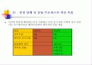삼성생명과 리엔지니어링 11페이지