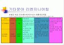 삼성생명과 리엔지니어링 15페이지